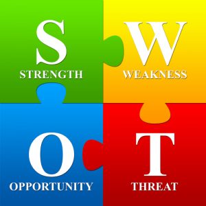 elements of a swot analysis