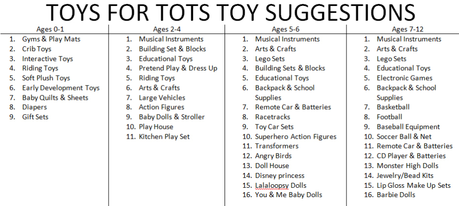 toys for tots for suggestions
